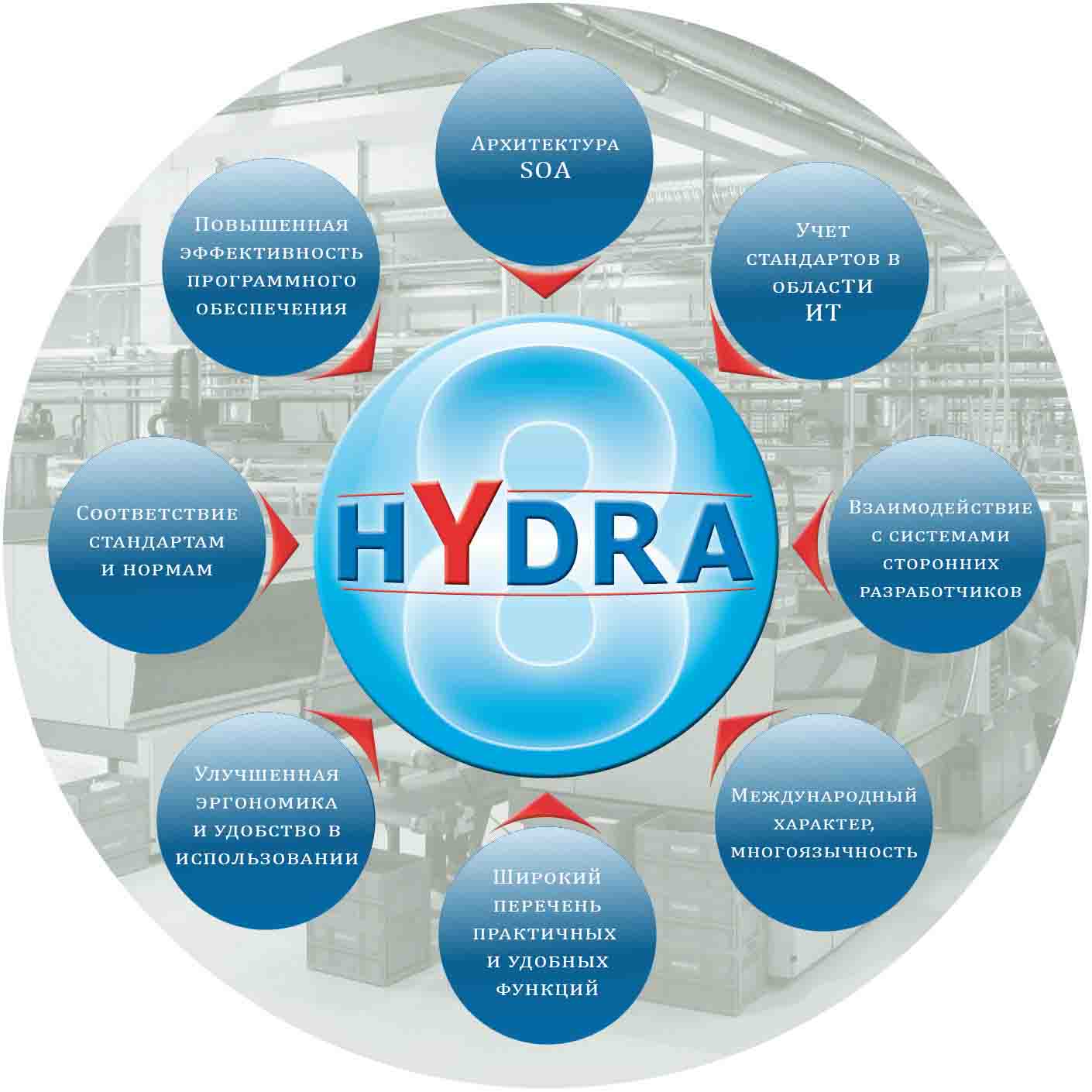 Hydra сайт hydra3webes